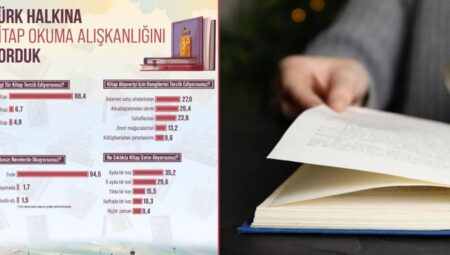 Türk halkının kitap okuma alışkanlığı araştırıldı! En çok basılı kitaplar okunuyor